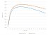 Corsair CX650F im Test - Effizienz