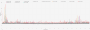 Frametimes