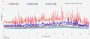 Frametimes_Mafia Definitive_1