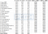 Geforce RTX 3080 vs. Geforce RTX 2080 Ti vs. Geforce RTX 2080 Super Relative Performance &amp; Performance Gains