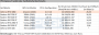 Geforce RTX 3080: Theoretische PCI-Express-Leistung
