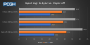 Input Lag nachgemessen:G-Sync vs. Vsync off