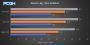 Input Lag nachgemessen:Fps-Limiter