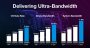 GDDR6X-Speicher vorgestellt: Speicherbandbreite steigt auf 1 Terabyte pro Sekunde (4)