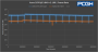 Nvidia PCAT Anno 2070 Frame Rate Fps