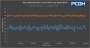 Nvidia PCAT Anno 2070 GPU only Power