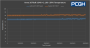 Nvidia PCAT Anno 2070 Graphics Temperature GPU C