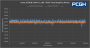 Nvidia PCAT Anno 2070 Total Graphics Power
