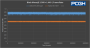Nvidia PCAT Black Mesa Frame Rate Fps