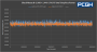 Nvidia PCAT Black Mesa Total Graphics Power