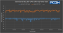 Nvidia PCAT Doom Eternal GPU only Power