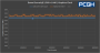 Nvidia PCAT Doom Eternal Graphics Clock GPU MHz