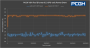 Nvidia PCAT VGA Tool GPU only Power