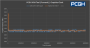 Nvidia PCAT VGA Tool Graphics Clock GPU MHz