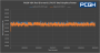 Nvidia PCAT VGA Tool Total Graphics Power