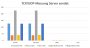 Devolo Magic 2 WiFi Next im Test - TCP/UDP-Messung Server sendet