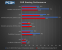 Tiger Lake vs. Renoir: Core i7-1185G7 und Ryzen 7 4800U in Spielen