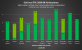 Hersteller-Benchmarks von Nvidia: Geforce RTX 3090 8K Gaming&nbsp;