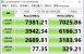 Phison E18 - Neuer SSD-Controller erreicht 7.4 GB/s-Lesegeschwindigkeit