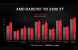 Radeon RX 6800 (XT) im Geekbench: Was sind die Punkte wert? (2)
