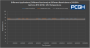 Nvidia Geforce RTX 3070 FE: GPU Temperature