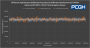 Nvidia Geforce RTX 3070 FE: TGP, Total Graphics Power