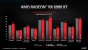 Radeon RX 6000 offiziell: RX 6900 XT im Dezember, RX 6800 XT und RX 6800 im November - alle Infos (32)