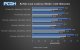 Input Lag in CoD Warzone mit und ohne Nvidia Reflex Low Latency Mode