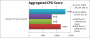 SiSoftware-Ergebnis des Ryzen 7 5800X