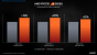 AMD Ryzen 5950X, 5900X, 5800X und 5600X offiziell: Zen 3 gibt sich die Ehre (18)