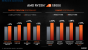AMD Ryzen 5950X, 5900X, 5800X und 5600X offiziell: Zen 3 gibt sich die Ehre (20)