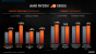 AMD Ryzen 5950X, 5900X, 5800X und 5600X offiziell: Zen 3 gibt sich die Ehre (21)