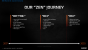 AMD Ryzen 5950X, 5900X, 5800X und 5600X offiziell: Zen 3 gibt sich die Ehre (4)
