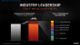 AMD Ryzen 5950X, 5900X, 5800X und 5600X offiziell: Zen 3 gibt sich die Ehre (6)