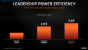 AMD Ryzen 5950X, 5900X, 5800X und 5600X offiziell: Zen 3 gibt sich die Ehre (8)