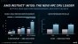 <strong>AMD mit 120 Compute Units auf der "schnellsten HPC-Karte"</strong>&nbsp; (2)