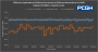 AMD Radeon RX 6800 GPU Boost Clocks