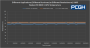 AMD Radeon RX 6800 GPU Temperature