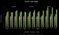 Geforce RTX 3060 Ti: Folie mit Leistungsdaten gegen RTX 2060 Super und RTX 2080 Super (3)