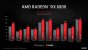 Radeon RX 6000 Series Tech Day Breakout Product Features and Performance N. Neelalojanan Embargoed until Nov. 18 at 9am ET Seite 06