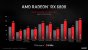 Radeon RX 6000 Series Tech Day Breakout Product Features and Performance N. Neelalojanan Embargoed until Nov. 18 at 9am ET Seite 08