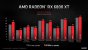 Radeon RX 6000 Series Tech Day Breakout Product Features and Performance N. Neelalojanan Embargoed until Nov. 18 at 9am ET Seite 09