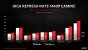 Radeon RX 6000 Series Tech Day Breakout Product Features and Performance N. Neelalojanan Embargoed until Nov. 18 at 9am ET Seite 11