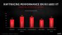 Radeon RX 6000 Series Tech Day Breakout Product Features and Performance N. Neelalojanan Embargoed until Nov. 18 at 9am ET Seite 19