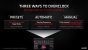 Radeon RX 6000 Series Tech Day Breakout Product Features and Performance N. Neelalojanan Embargoed until Nov. 18 at 9am ET Seite 28