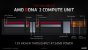 RDNA 2: Compute Unit