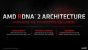 Radeon RX 6000 Series Tech Day Breakout RDNA 2 Deep Dive M. Mantor A. Pomianowski S. Naffziger Embargoed until Nov. 18 at 9am ET Seite 13