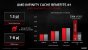 Radeon RX 6000 Series Tech Day Breakout RDNA 2 Deep Dive M. Mantor A. Pomianowski S. Naffziger Embargoed until Nov. 18 at 9am ET Seite 34