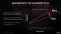 Radeon RX 6000 Series Tech Day Breakout RDNA 2 Deep Dive M. Mantor A. Pomianowski S. Naffziger Embargoed until Nov. 18 at 9am ET Seite 35