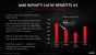 Radeon RX 6000 Series Tech Day Breakout RDNA 2 Deep Dive M. Mantor A. Pomianowski S. Naffziger Embargoed until Nov. 18 at 9am ET Seite 36